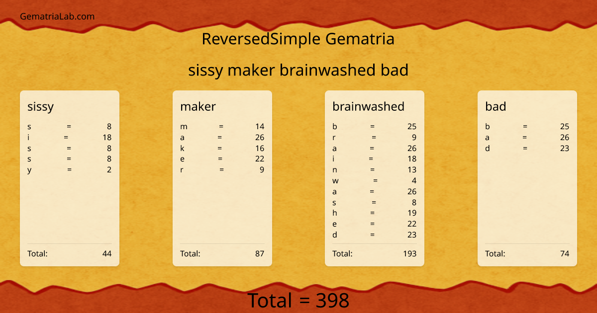 sissy maker brainwashed bad in reversedSimple Gematria